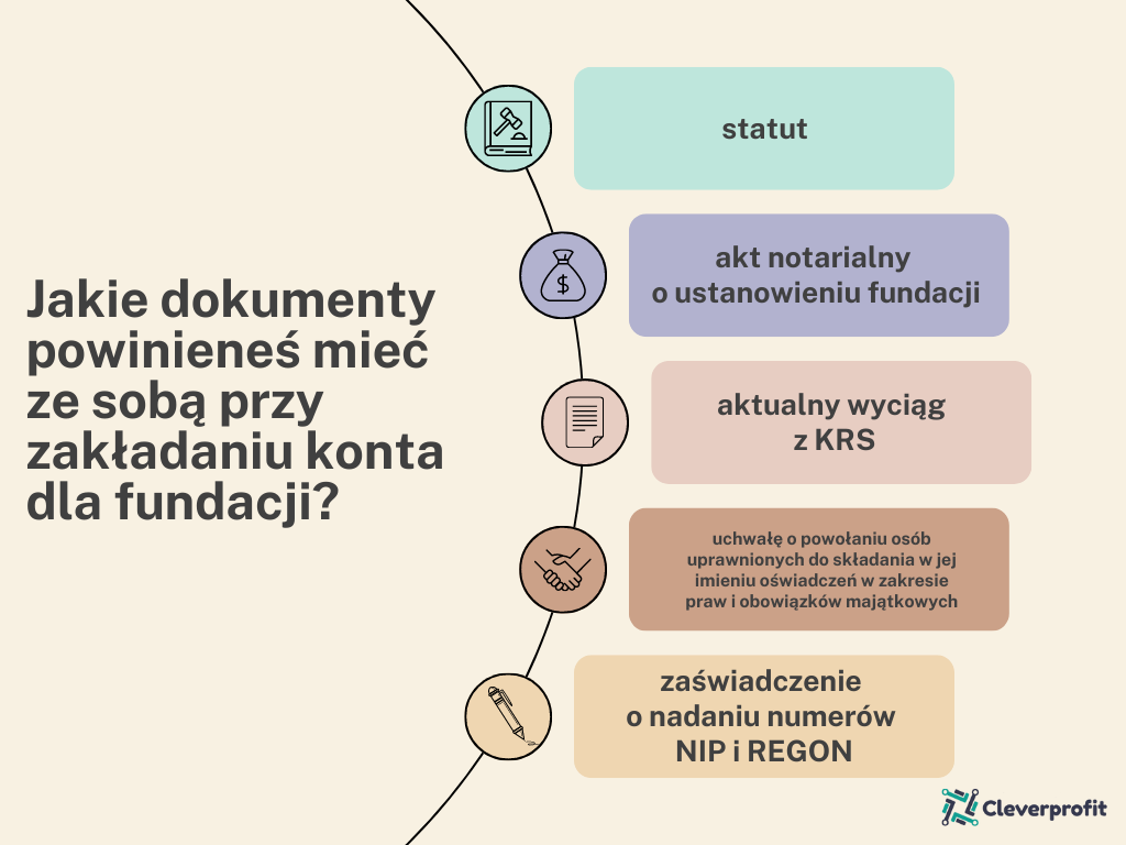 jakie dokumenty powinieneś mież ze sobą przy zakładaniu konta dla fundacji